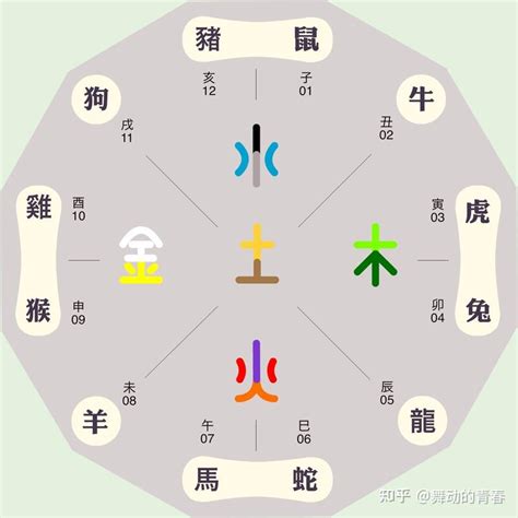 如何知道五行屬什麼|【如何知道自己五行屬什麼】你的命格、顏色、生肖五。